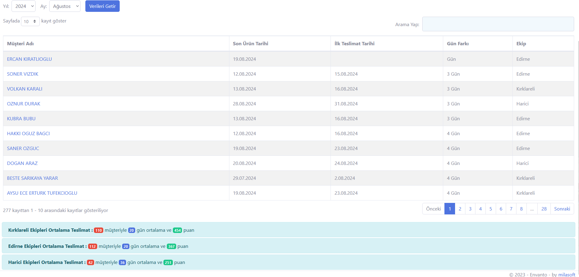 Doğtaş Web Projesi